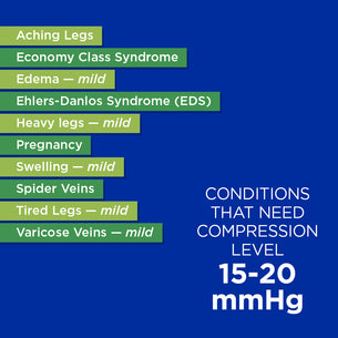 what compression level should i wear guide 15-20 mmHg